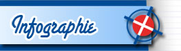 Infographie